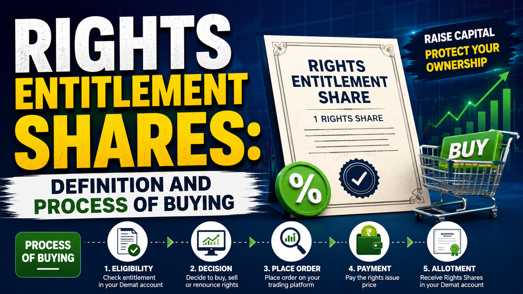 Rights Entitlement Shares